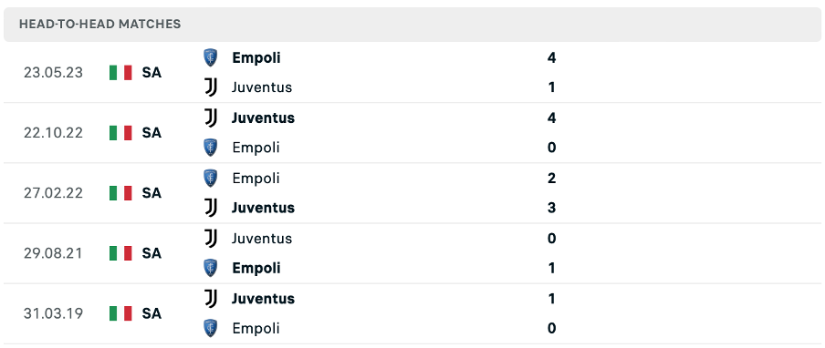 Lịch sử đối đầu của hai đội Empoli vs Juventus