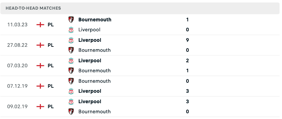 Lịch sử đối đầu của hai đội Liverpool vs Bournemouth