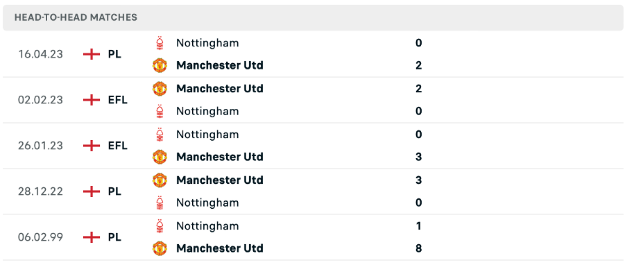 Lịch sử đối đầu của hai đội Manchester Utd vs Nottingham